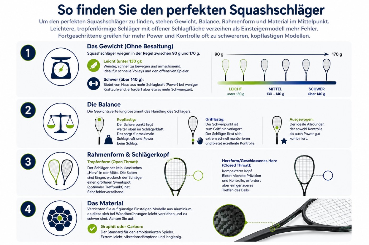 So finden Sie den perfekten Squashschläger – Gewicht, Balance, Rahmenform und Material